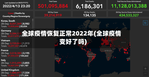 全球疫情恢复正常2022年(全球疫情变好了吗)
