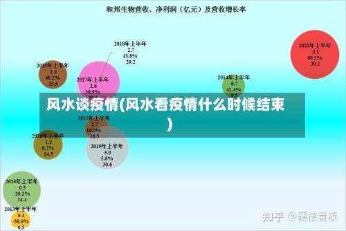 风水谈疫情(风水看疫情什么时候结束)