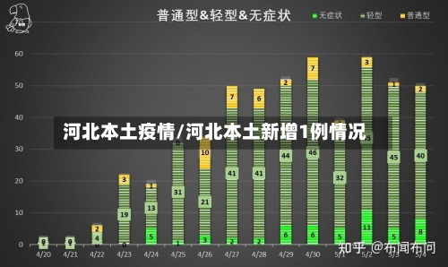 河北本土疫情/河北本土新增1例情况