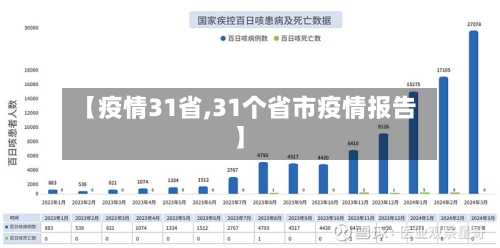 【疫情31省,31个省市疫情报告】