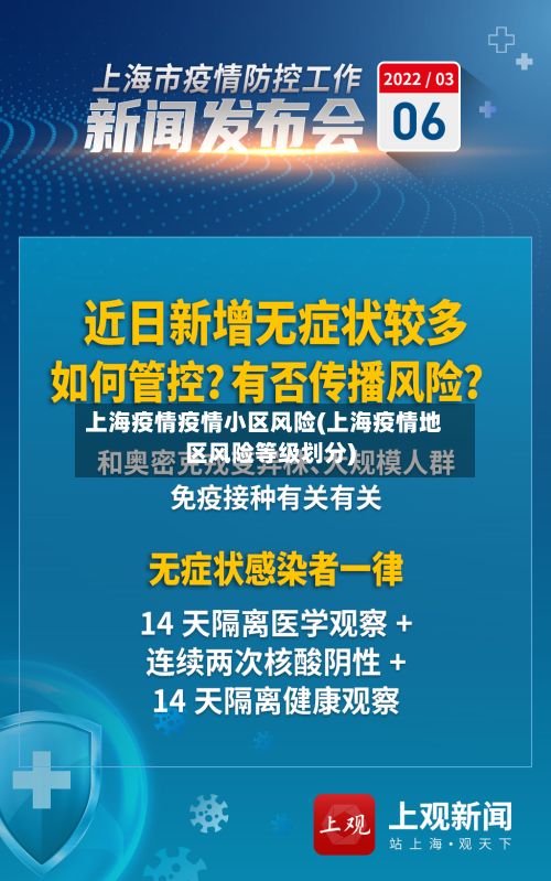 上海疫情疫情小区风险(上海疫情地区风险等级划分)