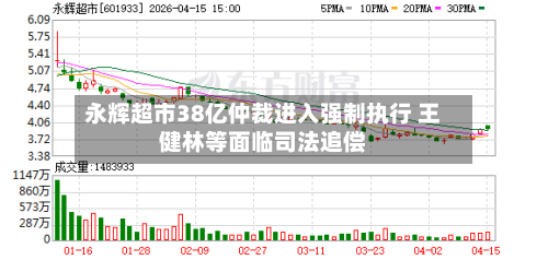 永辉超市38亿仲裁进入强制执行 王健林等面临司法追偿-第1张图片