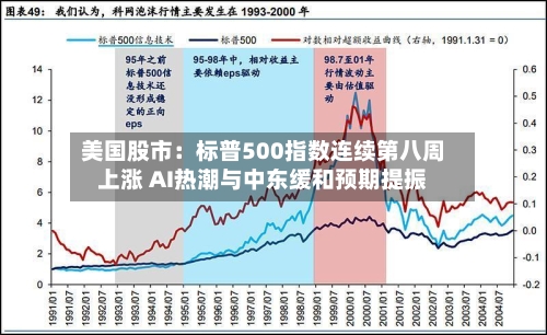 美国股市：标普500指数连续第八周上涨 AI热潮与中东缓和预期提振