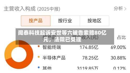 闻泰科技起诉安世等六被告索赔80亿元，法院已受理-第1张图片
