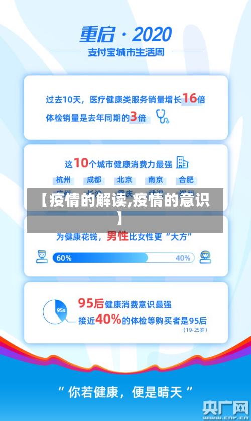 【疫情的解读,疫情的意识】