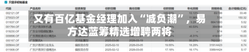 又有百亿基金经理加入“减负潮”,易方达蓝筹精选增聘两将