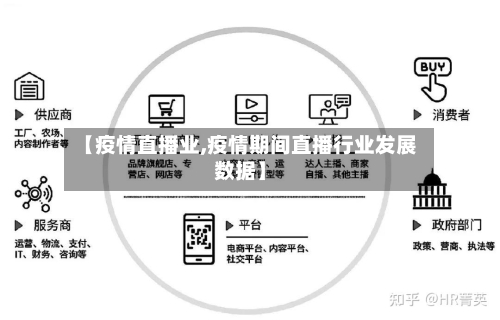【疫情直播业,疫情期间直播行业发展数据】