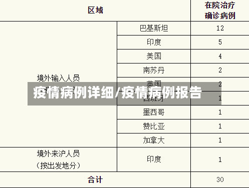 疫情病例详细/疫情病例报告