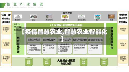 【疫情智慧农业,智慧农业智能化】