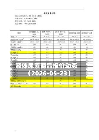 液体尿素商品报价动态(2026-05-23)