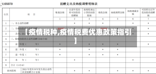 【疫情税种,疫情税费优惠政策指引】