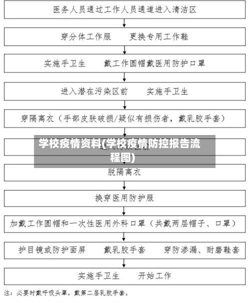 学校疫情资料(学校疫情防控报告流程图)