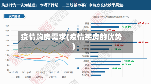 疫情购房需求(疫情买房的优势)
