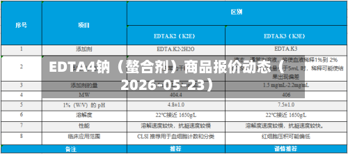 EDTA4钠（螯合剂）商品报价动态（2026-05-23）