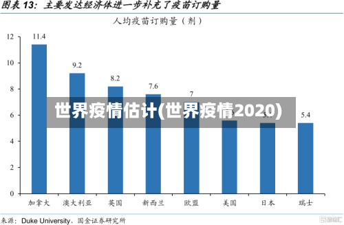 世界疫情估计(世界疫情2020)