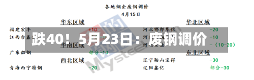 跌40！5月23日：废钢调价