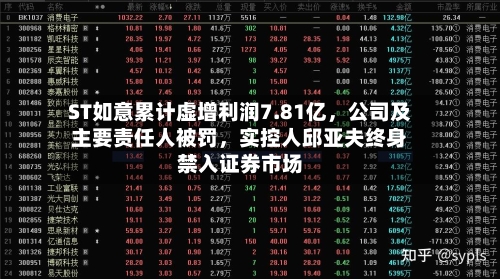 ST如意累计虚增利润7.81亿,公司及主要责任人被罚,实控人邱亚夫终身禁入证券市场