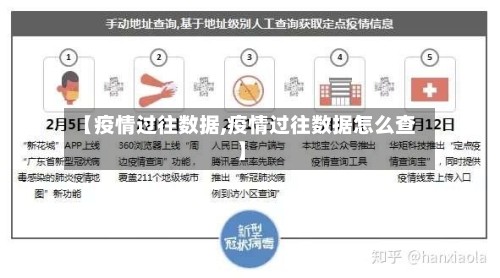 【疫情过往数据,疫情过往数据怎么查】