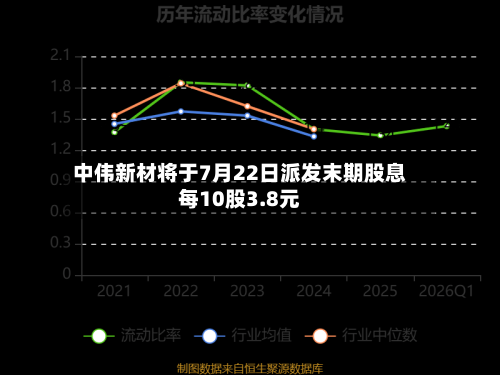 中伟新材将于7月22日派发末期股息每10股3.8元