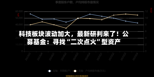 科技板块波动加大，最新研判来了！公募基金：寻找“二次点火”型资产