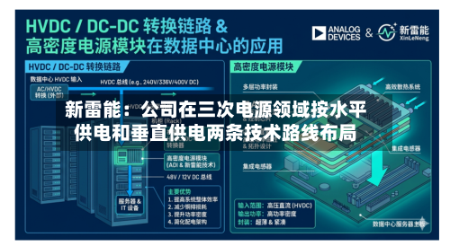 新雷能:公司在三次电源领域按水平供电和垂直供电两条技术路线布局