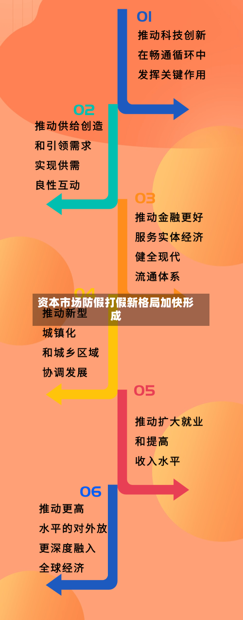资本市场防假打假新格局加快形成
