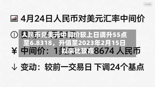 人民币兑美元中间价较上日调升55点至6.8318,升值至2023年2月15日以来比较高
!