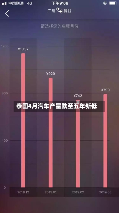 泰国4月汽车产量跌至五年新低
