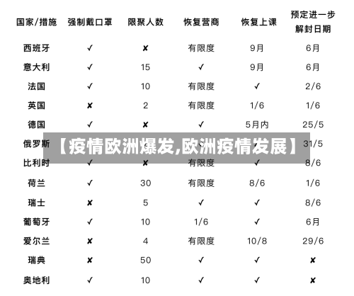 【疫情欧洲爆发,欧洲疫情发展】