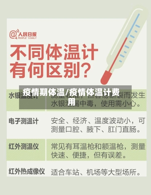 疫情期体温/疫情体温计费用