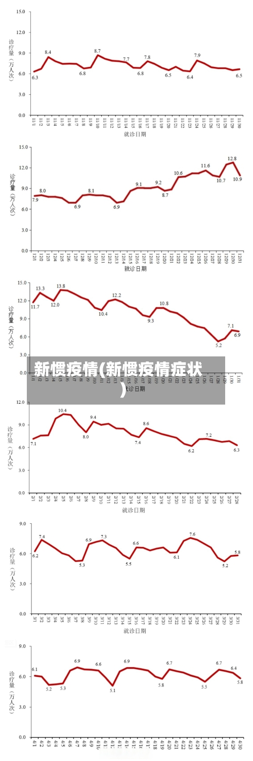 新惯疫情(新惯疫情症状)