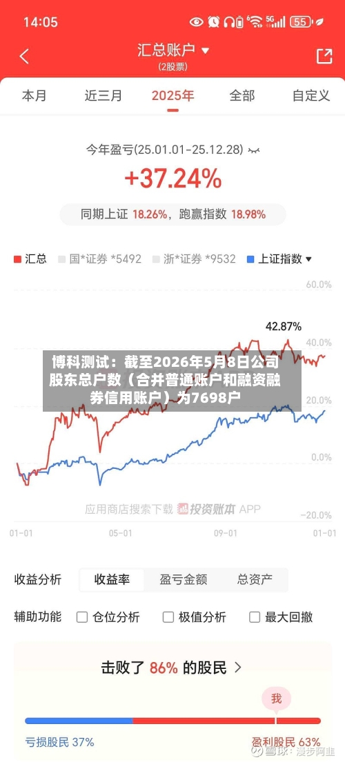 博科测试:截至2026年5月8日公司股东总户数(合并普通账户和融资融券信用账户)为7698户