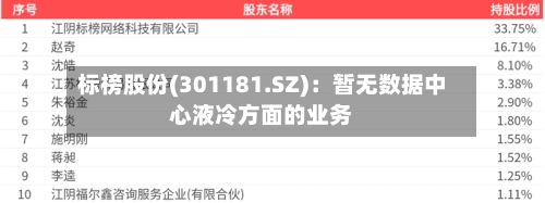 标榜股份(301181.SZ):暂无数据中心液冷方面的业务