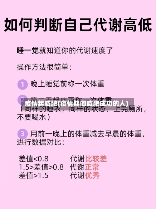 疫情起减肥(疫情期间减肥成功的人)