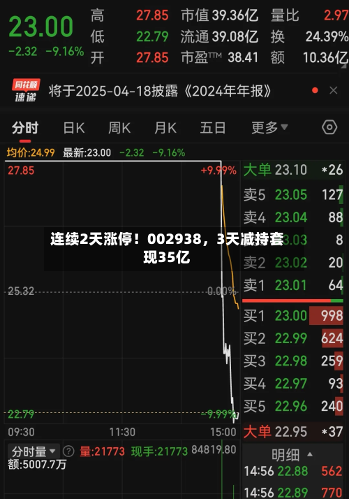 连续2天涨停!002938,3天减持套现35亿