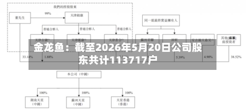金龙鱼:截至2026年5月20日公司股东共计113717户