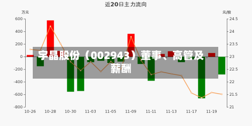 宇晶股份(002943)董事、高管及薪酬