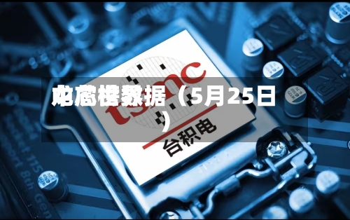 中芯世界龙虎榜数据（5月25日）