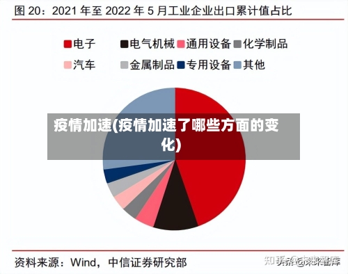 疫情加速(疫情加速了哪些方面的变化)
