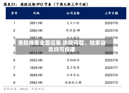 港股线索全面征集 违规问题、独家动态均可投递