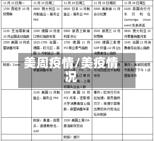 美周疫情/美疫情况