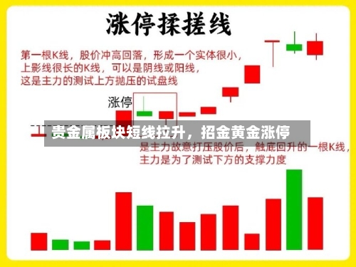 贵金属板块短线拉升,招金黄金涨停