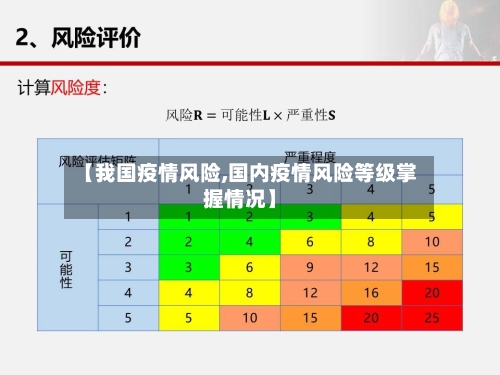 【我国疫情风险,国内疫情风险等级掌握情况】