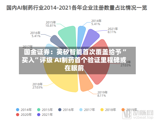 国金证券：英矽智能首次覆盖给予“买入”评级 AI制药首个验证里程碑或在眼前