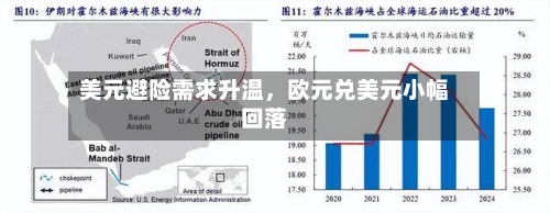 美元避险需求升温,欧元兑美元小幅回落