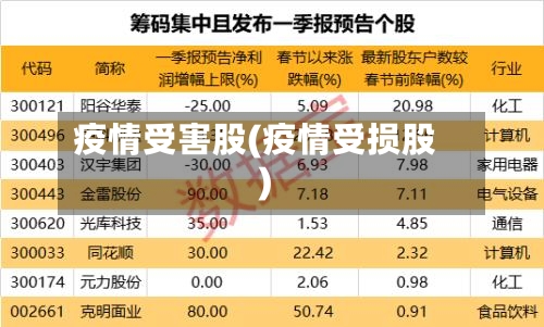 疫情受害股(疫情受损股)