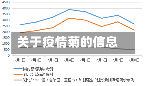 关于疫情菊的信息