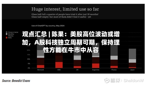 观点汇总 | 陈果:美股高位波动或增加,A股科技独立周期可期,保持理性方能在牛市中从容