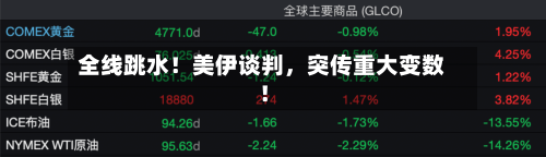 全线跳水！美伊谈判，突传重大变数！