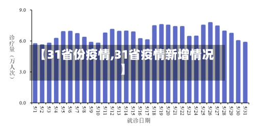 【31省份疫情,31省疫情新增情况】